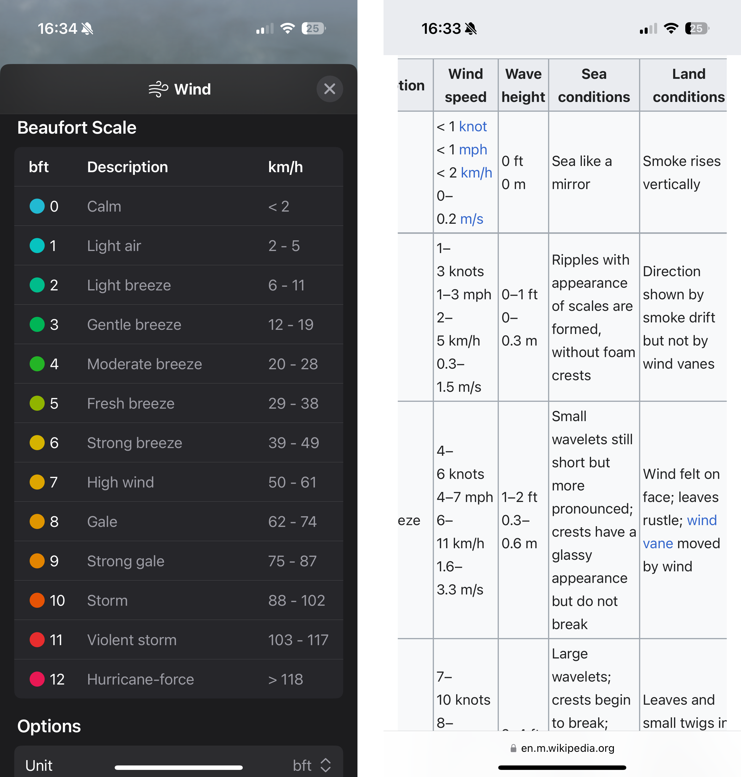 If Apple’s Weather app doesn’t trigger your curiosity to find out more about Mr. Beaufort and his scale, you will never know the definitions behind the scale’s categories.